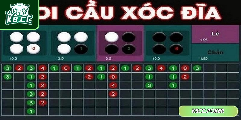 Cách Soi Cầu Xóc Đĩa – Bí Quyết Tăng Cơ Hội Chiến Thắng 1 Soi cầu xóc đĩa là quá trình dự đoán kết quả của ván đấu